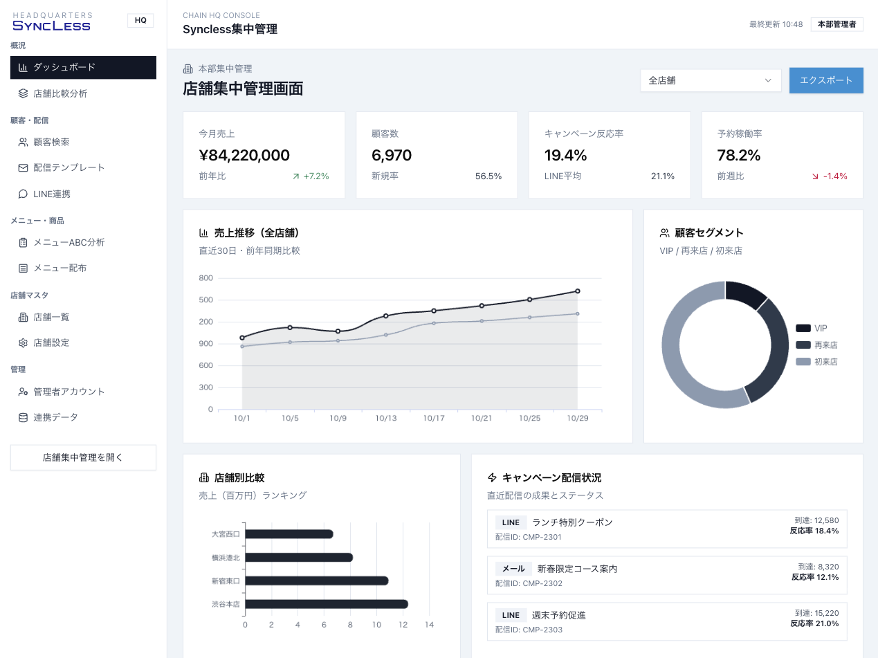 カスタマイズ分析ツール