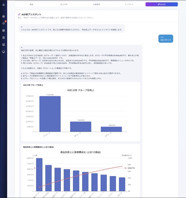 対話型AIツール