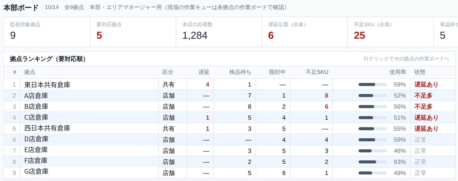 本部ボード