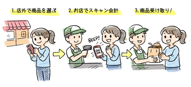 スキャンオーダーシステム